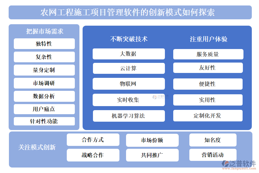 農(nóng)網(wǎng)工程施工項目管理軟件的創(chuàng)新模式如何探索