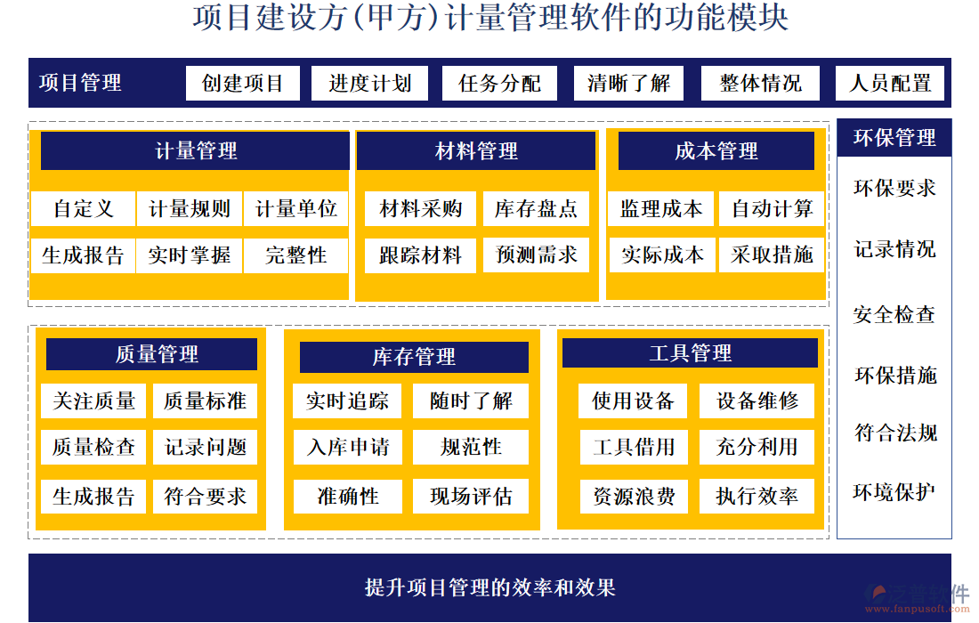 項(xiàng)目建設(shè)方（甲方）使用計(jì)量管理軟件的功能模塊
