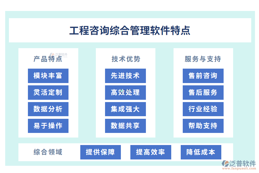 工程咨詢(xún)綜合管理軟件特點(diǎn)
