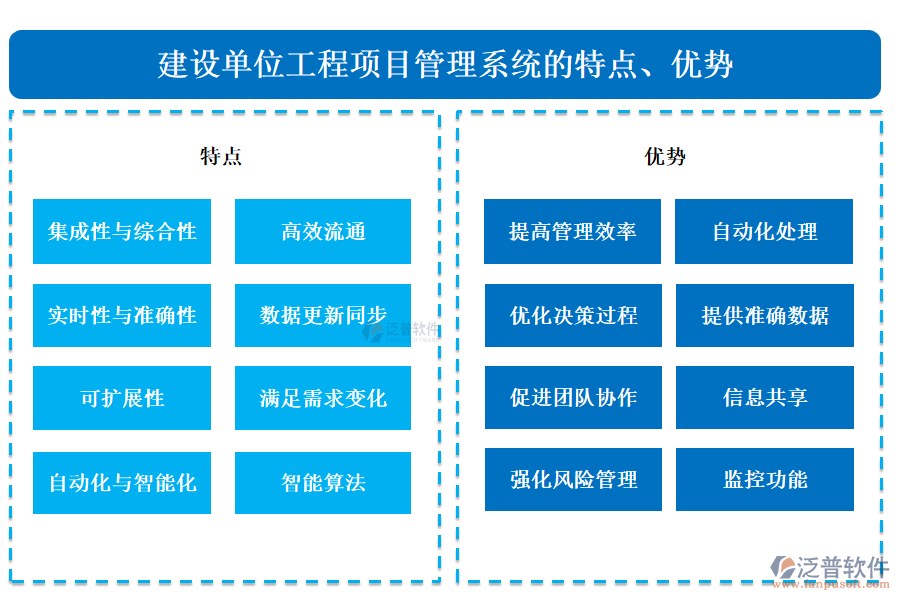 建設(shè)單位工程項目管理系統(tǒng)的特點、優(yōu)勢