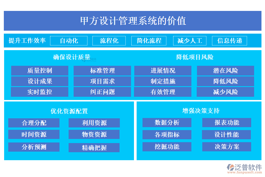 甲方設(shè)計管理系統(tǒng)的價值