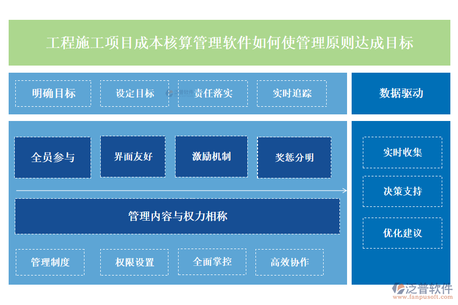 工程施工項目成本核算管理軟件如何使管理原則達(dá)成目標(biāo)