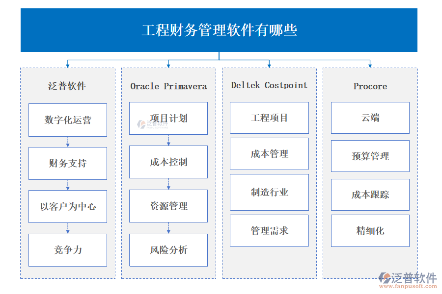 工程財(cái)務(wù)管理軟件有哪些
