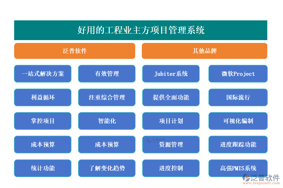 好用的工程業(yè)主方項(xiàng)目管理系統(tǒng)