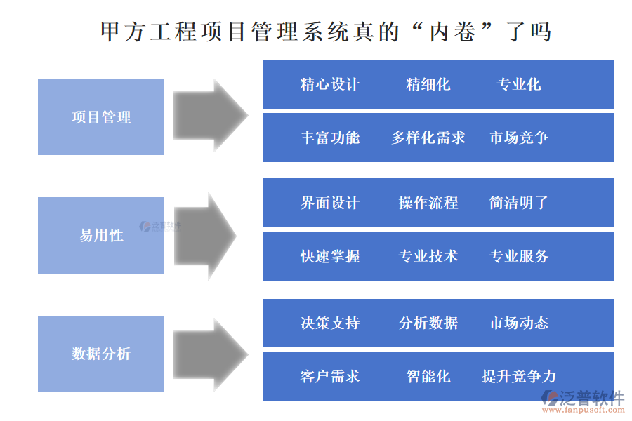 甲方工程項目管理系統(tǒng)真的“內(nèi)卷”了嗎