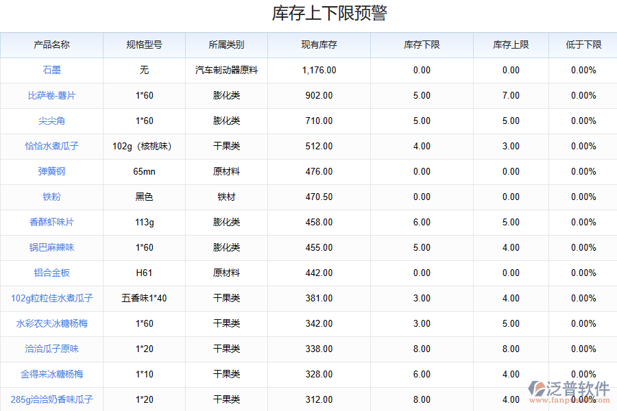 鋼結構行業(yè)庫存管理系統(tǒng)的價值系統(tǒng)截圖