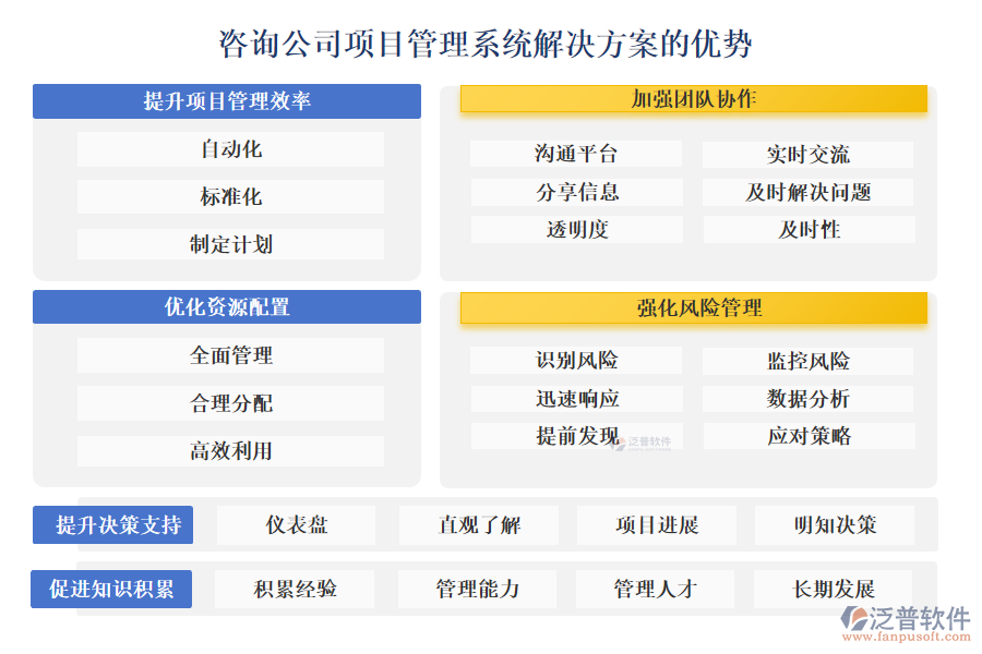 咨詢公司項(xiàng)目管理系統(tǒng)解決方案