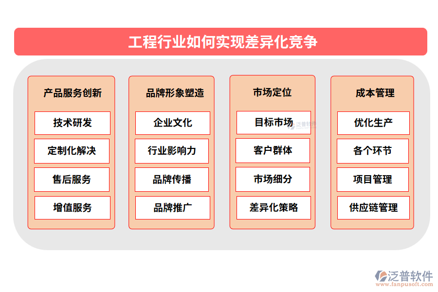 工程行業(yè)如何實(shí)現(xiàn)差異化競爭