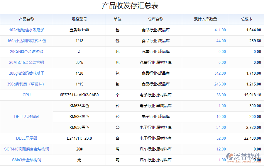 鋼結構行業(yè)庫存管理系統(tǒng)的功能模塊系統(tǒng)截圖