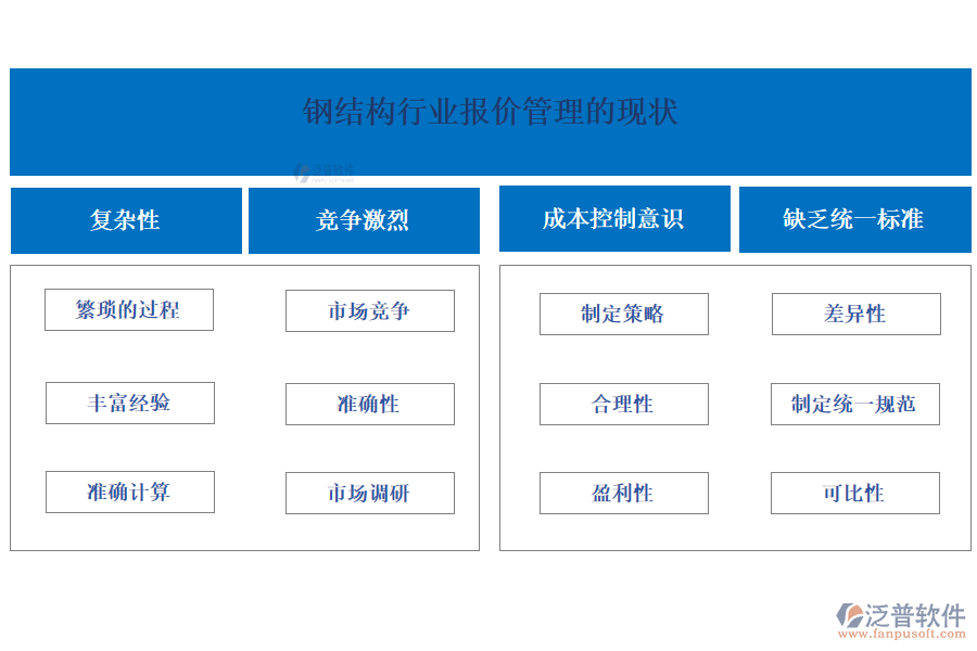 鋼結(jié)構(gòu)行業(yè)報(bào)價(jià)管理的現(xiàn)狀