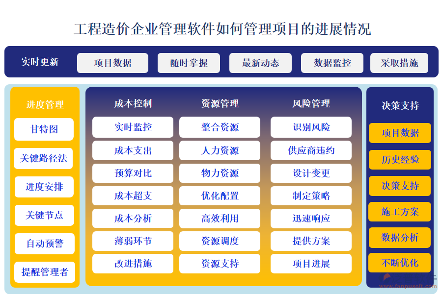 工程造價企業(yè)管理軟件如何管理項目的進(jìn)展情況