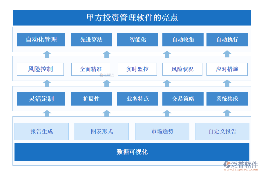 甲方投資管理軟件的亮點