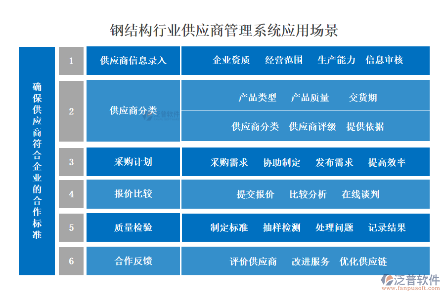 鋼結(jié)構(gòu)行業(yè)供應商管理系統(tǒng)應用場景