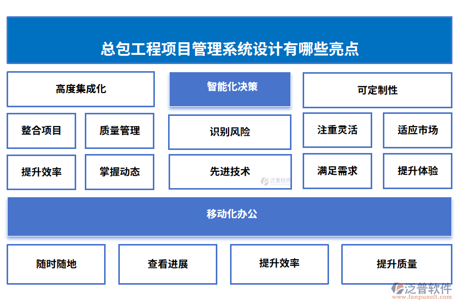 總包工程項目管理系統(tǒng)設(shè)計有哪些亮點