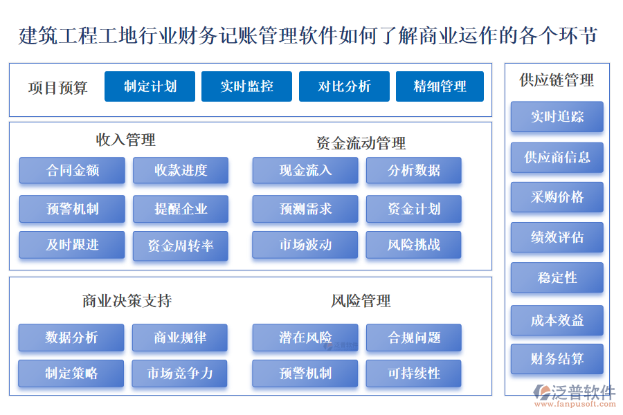 建筑工程工地行業(yè)財務(wù)記賬管理軟件如何了解商業(yè)運作的各個環(huán)節(jié)