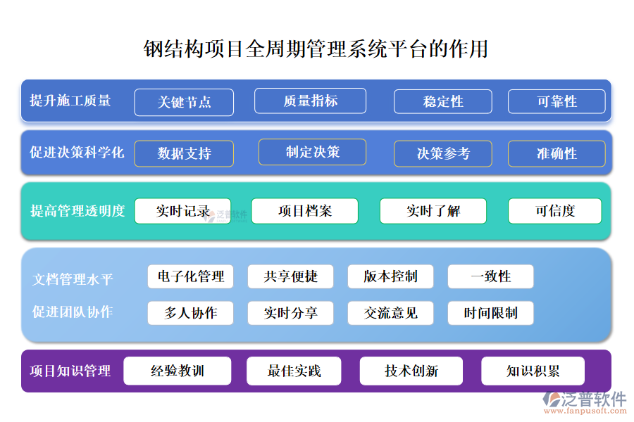 鋼結(jié)構(gòu)項目全周期管理系統(tǒng)平臺在鋼結(jié)構(gòu)項目的整個生命周期中發(fā)揮著至關(guān)重要的作用