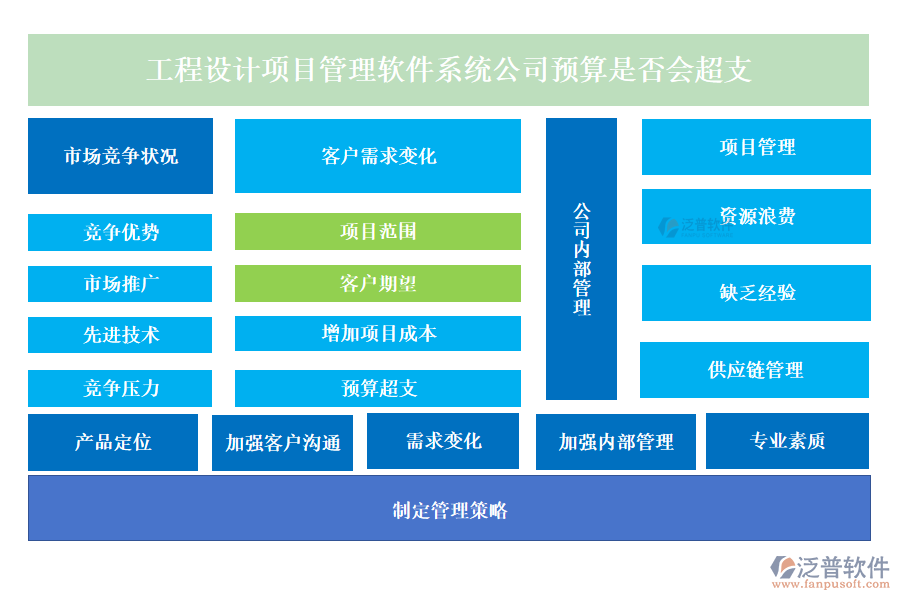 工程設(shè)計項(xiàng)目管理軟件系統(tǒng)公司預(yù)算是否會超支