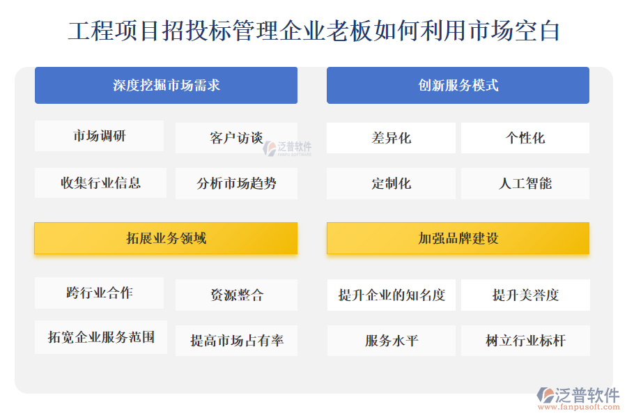 工程項(xiàng)目招投標(biāo)管理企業(yè)老板如何利用市場(chǎng)空白: