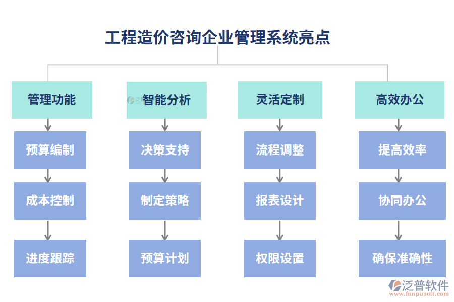  工程造價(jià)咨詢企業(yè)管理系統(tǒng)