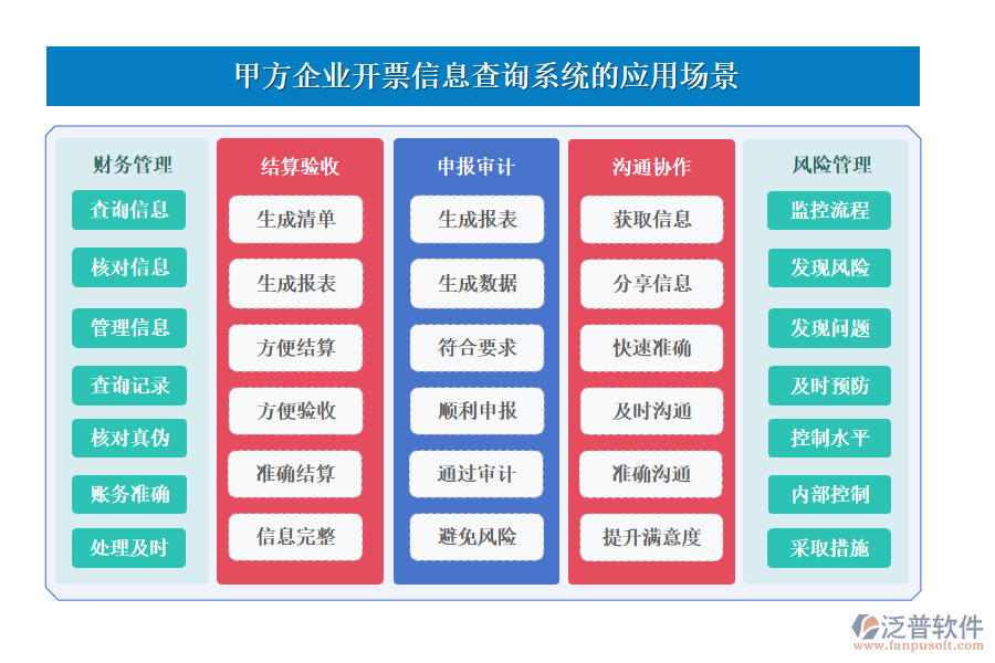 甲方企業(yè)開(kāi)票信息查詢(xún)系統(tǒng)應(yīng)用場(chǎng)景