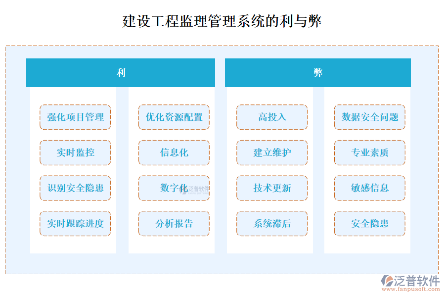 建設工程監(jiān)理管理系統(tǒng)的利與弊