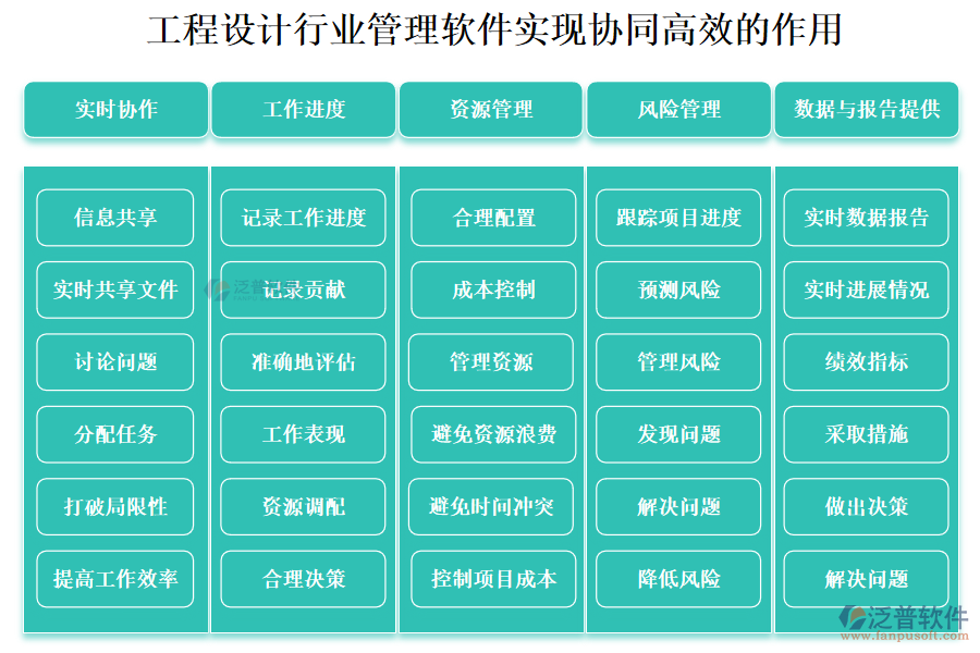 工程設計行業(yè)管理軟件實現協同高效的作用