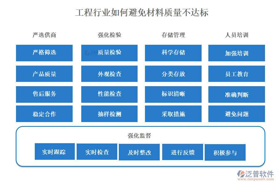 工程行業(yè)如何避免材料質(zhì)量不達標(biāo)