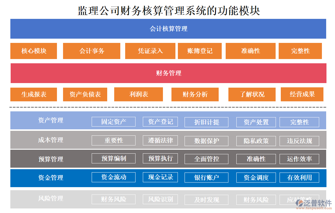 監(jiān)理公司財務(wù)核算管理系統(tǒng)