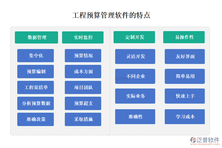 工程預(yù)算管理軟件有什么功能及特點
