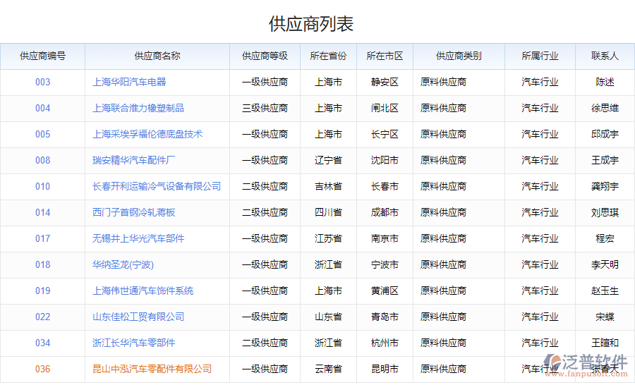 鋼結(jié)構(gòu)行業(yè)供應商管理系統(tǒng)應用場景