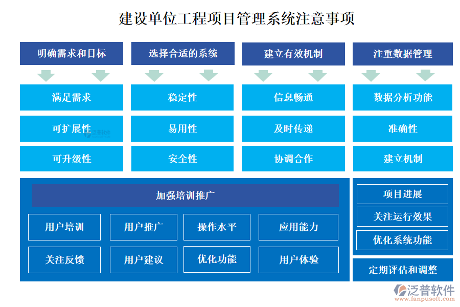 建設(shè)單位工程項目管理系統(tǒng)注意事項