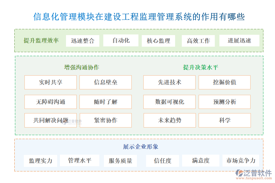 信息化管理模塊在建設工程監(jiān)理管理系統(tǒng)的作用有哪些