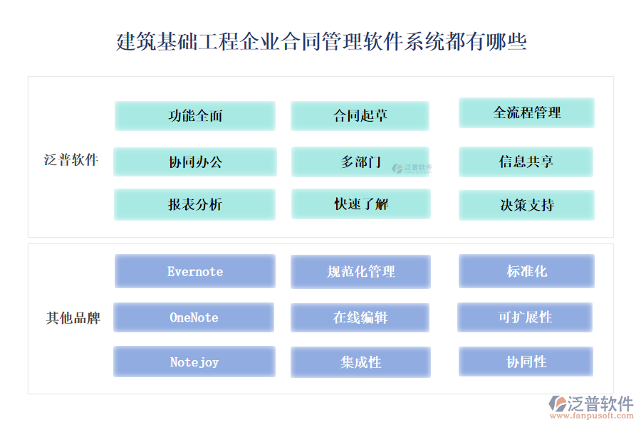 建筑基礎工程企業(yè)合同管理軟件系統(tǒng)都有哪些