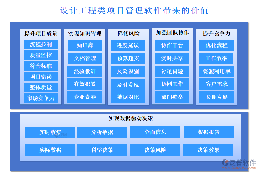 設(shè)計(jì)工程類項(xiàng)目管理軟件帶來(lái)的價(jià)值
