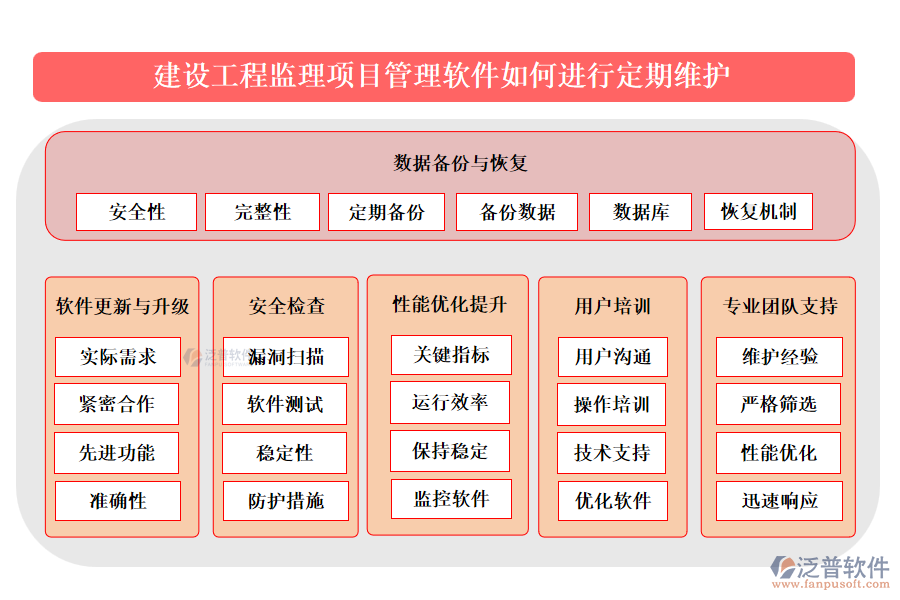 建設(shè)工程監(jiān)理項(xiàng)目管理軟件如何進(jìn)行定期維護(hù)