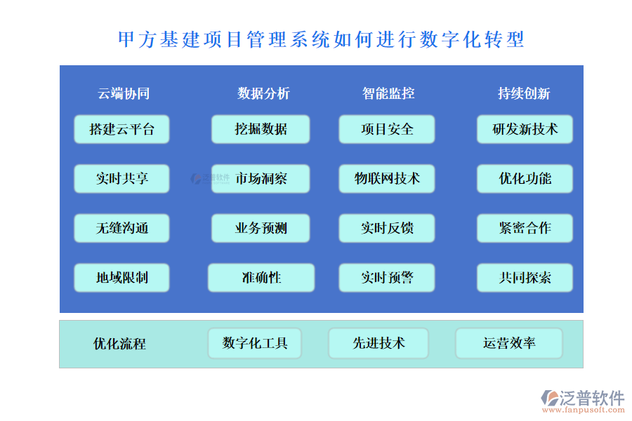 甲方基建項目管理系統(tǒng)如何進行數(shù)字化轉(zhuǎn)型
