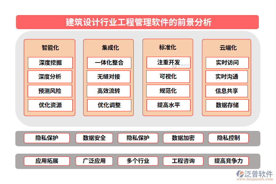 建筑設計行業(yè)工程管理軟件的前景分析 