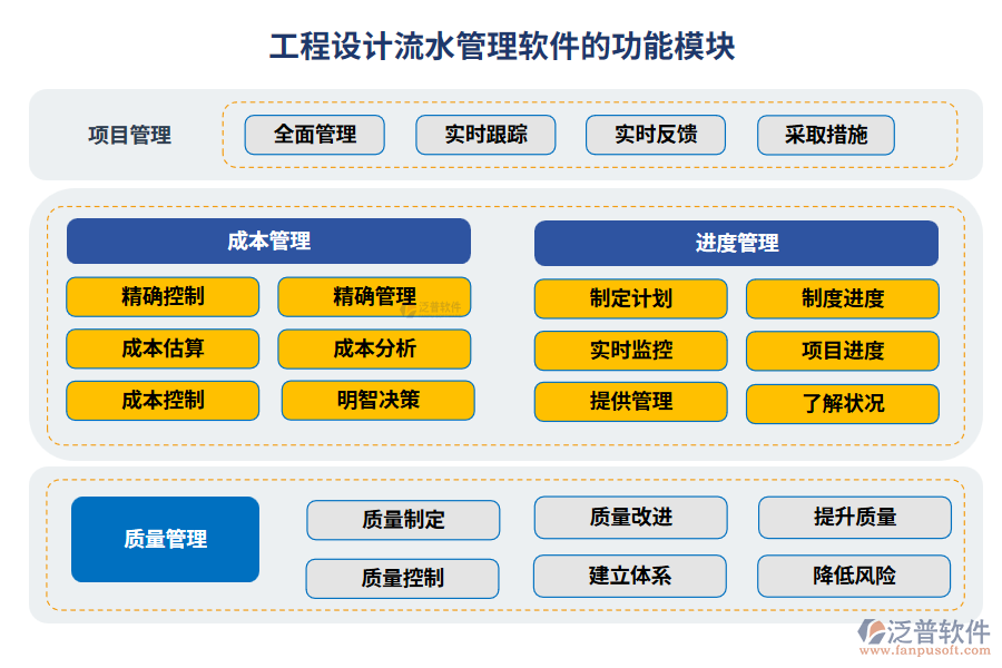 工程設計流水管理軟件的功能模塊