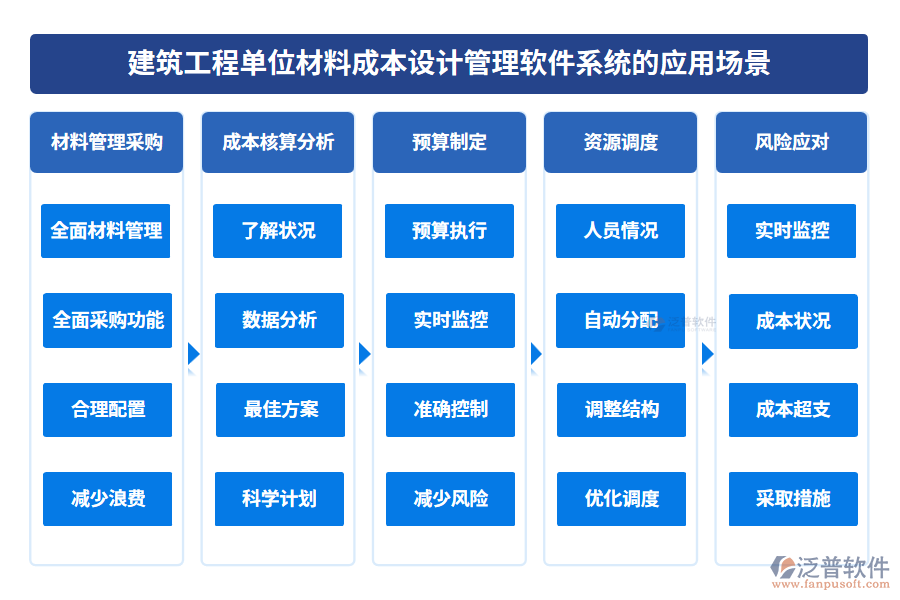 建筑工程單位材料成本設(shè)計(jì)管理軟件系統(tǒng)的應(yīng)用場(chǎng)景