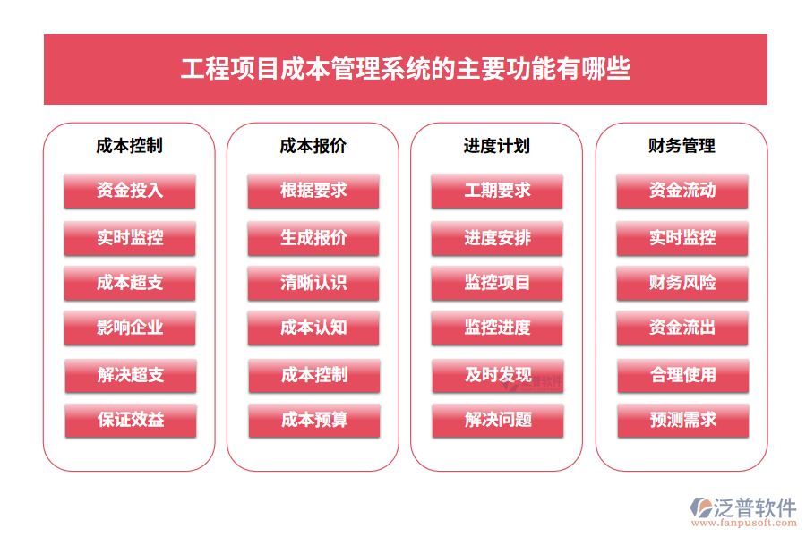 工程項(xiàng)目成本管理系統(tǒng)的主要功能有哪些