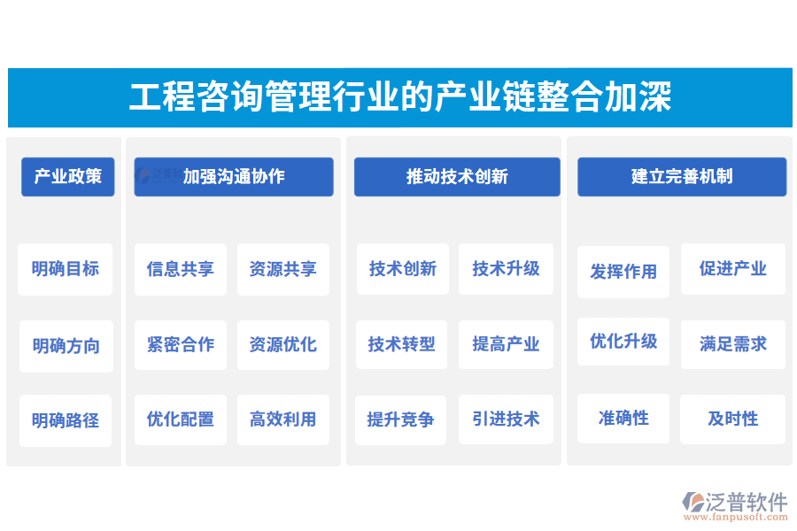 工程咨詢(xún)管理行業(yè)的產(chǎn)業(yè)鏈整合加深