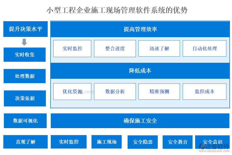 小型工程企業(yè)施工現(xiàn)場(chǎng)管理軟件系統(tǒng)