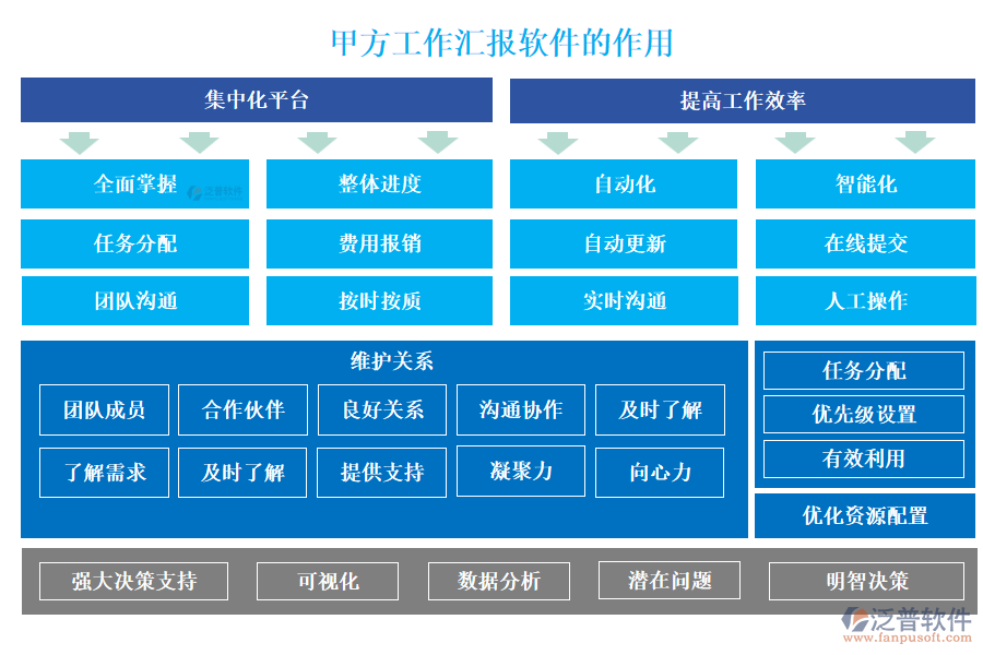 甲方工作匯報軟件的作用