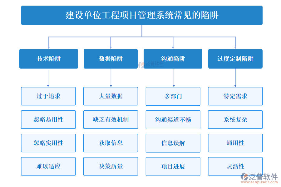 建設(shè)單位工程項目管理系統(tǒng)常見的陷阱