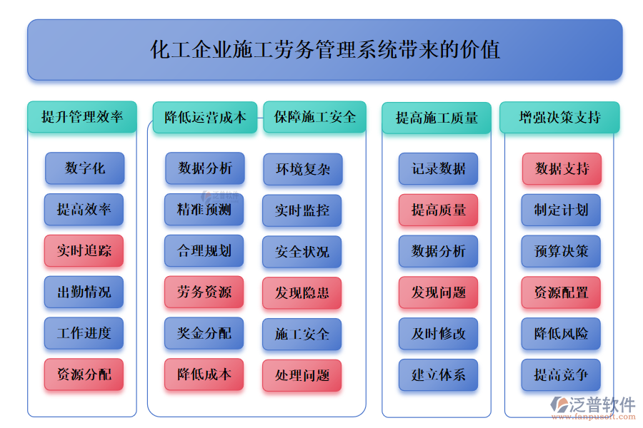 化工企業(yè)施工勞務(wù)管理系統(tǒng)帶來的價(jià)值
