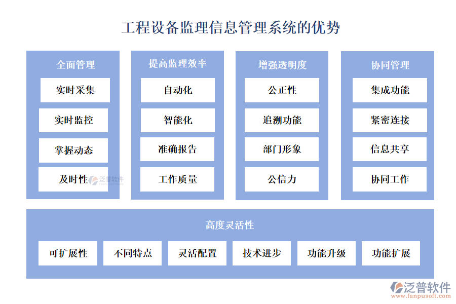 工程設備監(jiān)理信息管理系統(tǒng)