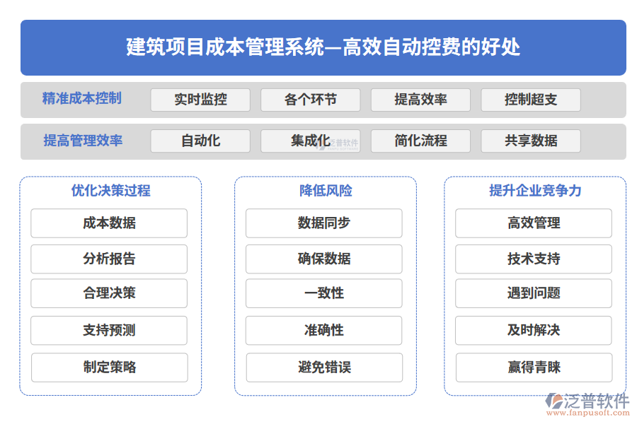 建筑項(xiàng)目成本管理系統(tǒng)-高效自動(dòng)控費(fèi)的好處
