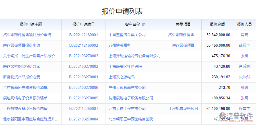 鋼結(jié)構(gòu)行業(yè)報(bào)價(jià)管理系統(tǒng)的優(yōu)勢(shì)