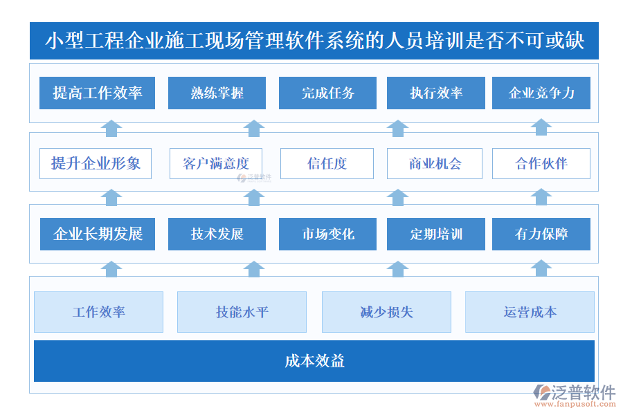 小型工程企業(yè)施工現(xiàn)場(chǎng)管理軟件系統(tǒng)的人員培訓(xùn)是否不可或缺