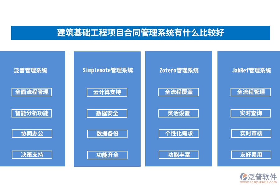 建筑基礎(chǔ)工程項(xiàng)目合同管理系統(tǒng)有什么比較好